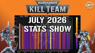 Thumbnail: Kill Team | July 2026 Tournament Stats