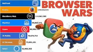 Thumbnail: Most Popular Web Browsers 1992-2026