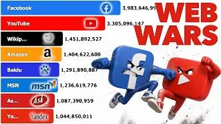 Thumbnail: Most Visited Websites 1993-2026