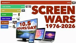 Thumbnail: Battle For Your Attention: 50 Years of Screen Time (1976–2026)