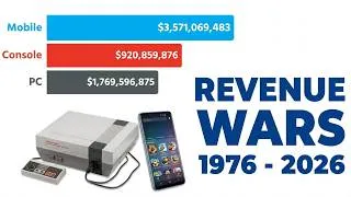 Thumbnail: Highest Game Revenue per Platform 1976 - 2026