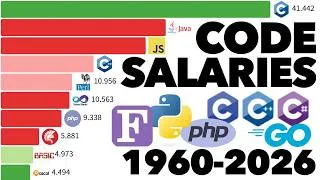 Thumbnail: Highest Paying Programming Languages 1960 - 2026