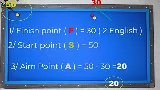Thumbnail: Diamond System |  The Most Three Cushion Basic System | Hệ thống 50