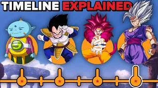 Thumbnail: The NEW Dragon Ball Timeline Explained