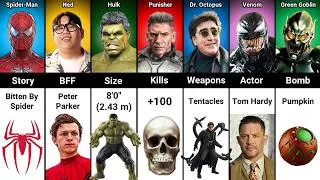 Thumbnail: Spider-Man vs Ned vs Hulk vs Punisher vs Dr. Octopus vs Venom vs Green Goblin