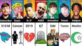 Thumbnail: MrBeast vs Technoblade vs Etika vs Angry Grandpa vs Edd Gould vs IShowSpeed vs Tomiii 11
