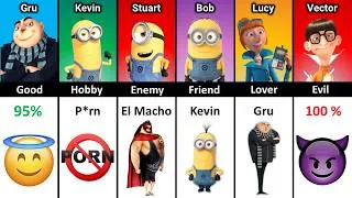 Thumbnail: Gru vs Kevin vs Stuart vs Bob vs Lucy vs Vector - Despicable Me Characters Comparison