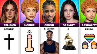 Thumbnail: Who's Real Queen of This Gen: Tyla vs Olivia Rodrigo vs Ice Spice vs Tate McRae