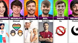 Thumbnail: MrBeast Crew Comparison: Jimmy vs Chandler vs Karl vs Nolan vs Kris vs Tareq
