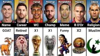 Thumbnail: Comparison: Who Will Be #1? | Ronaldo vs Messi vs Yamal vs Neymar vs Ronaldinho & More