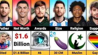 Thumbnail: Comparison: Ronaldo vs Messi vs MrBeast vs IShowSpeed vs Chandler — Who Is The GOAT?