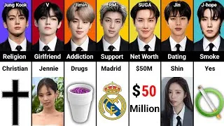 Thumbnail: BTS Members Comparison: Who's The #1? Jungkook vs V vs Jimin vs RM vs Suga vs Jin vs J-Hope