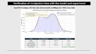 Thumbnail: Evaluation of Dual Stack and Dual Connectivity Research by Venkatesan D