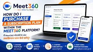 Thumbnail: How do I purchase a subscription plan within the Meet360 platform?