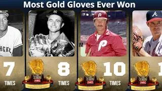 Thumbnail: MLB Players With the Most Gold Glove Awards