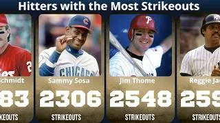 Thumbnail: Baseball's Biggest Swing and Miss Hitters