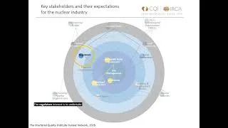 Thumbnail: Key nuclear industry stakeholders