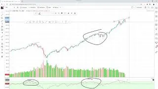 Thumbnail: Market Review
