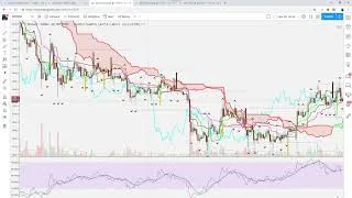 Thumbnail: Ichimoku Cloud explicado en espanol