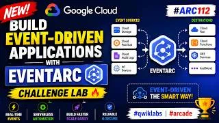 Thumbnail: Build Event-Driven Applications with Eventarc: Challenge Lab || #ARC112 #qwiklabs #arcade