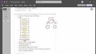 Thumbnail: Process and IPC
