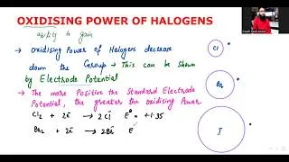 Thumbnail: A Level Chemistry| Group 7 |WJEC|AQA |Oxidizing Power |Reducing Power| Saad Anwar