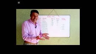 Thumbnail: Alkane series with melting _ boiling point and with density