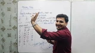 Thumbnail: Class 11  || chap 01 || Periodic Table || Group, Period  || Families in periodic table