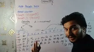 Thumbnail: Modern Periodic Table Featured and significance|| chapter No.1||Chemistry 11th Class||New Book 2025