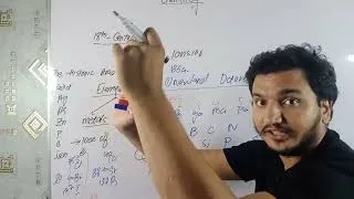 Thumbnail: Class 11 New book || chap 1 || Historical Development | Periodic Classification Of Elements |