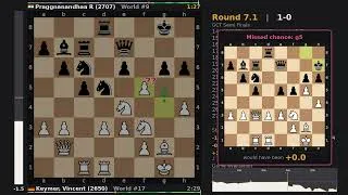 Thumbnail: Too many blunders from Praggnanandhaa R (2707) vs Keymer, Vincent (2650) — GCT Semi Finals R7.1