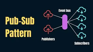 Thumbnail: Mastering the Publisher-Subscriber Pattern with Event Bus | Typescript