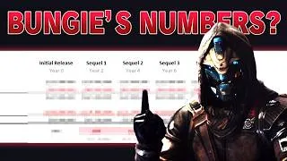 Thumbnail: A Former Bungie Executive Showed Us What Destiny's Finances May Have Looked Like