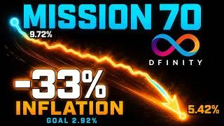 Thumbnail: ICP Mission 70: Inflation Cut 44% (Here's How)