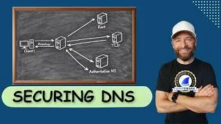 Thumbnail: DNS Security Explained (DNSSEC, DoH, DoT, DoQ) - Interview with Ross Gibson