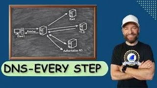 Thumbnail: How DNS Works Under the Hood (Packet by Packet)