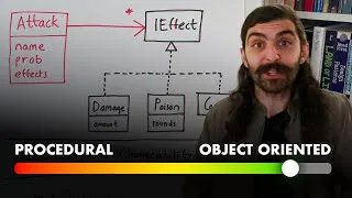 Thumbnail: Nothing Wrong With Procedural Programming?
