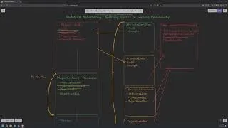 Thumbnail: Godot 4 C# Reusable Game Systems (Health, Attributes & Damage Tutorial)