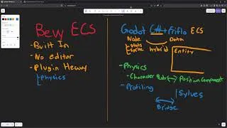 Thumbnail: Godot C# vs Bevy The ECS Reality Check