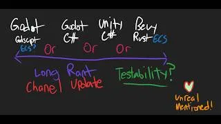 Thumbnail: Godot vs Bevy: Why I'm Pivoting to ECS for My Next Simulation