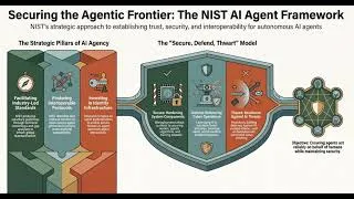 Thumbnail: The Rules of Agency: Inside NIST’s AI Agent Standards Initiative