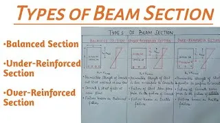 Thumbnail: Balanced, UnderReinforced  & OverReinforced Beam Section| Types of Beam Section @CivilConstruction