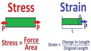 Thumbnail: stress & strain #strengthofmaterials