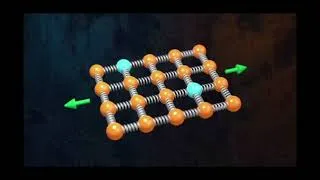 Thumbnail: Young's modulus #strengthofmaterials