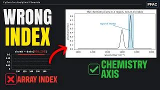 Thumbnail: Chemistry Index vs Python Index: Why It Matters