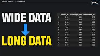 Thumbnail: Why Your PCA Looks Wrong (Long vs Wide Data in Python)