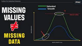 Thumbnail: Missing Values Aren't Missing Data. They're Missing Measurements