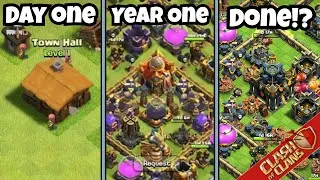 Thumbnail: Was Strategic Rushing Worth It? My Final Results…