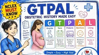 Thumbnail: GTPAL Explained | Gravida, Term, Preterm, Abortion & Living | NCLEX Must-Know