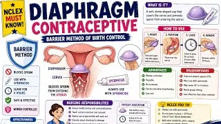 Thumbnail: * Diaphragm Contraceptive Made Easy | NCLEX Must-Know